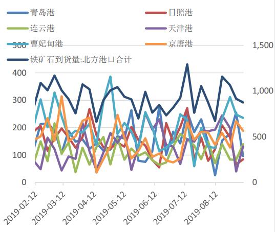 铜冠金源期货:做多铁矿石策略报告