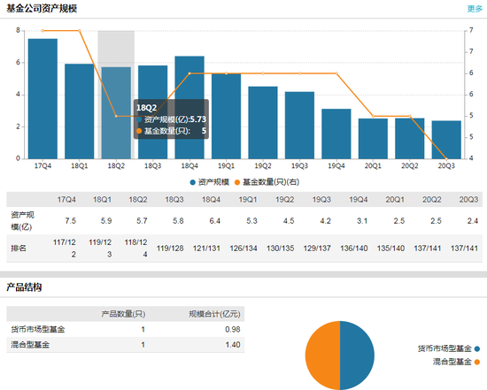 数据来源：WIND 截止日期：2020年10月19日