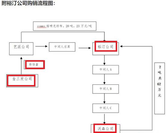 优全护理IPO前突击分红 子公司深陷质检报告