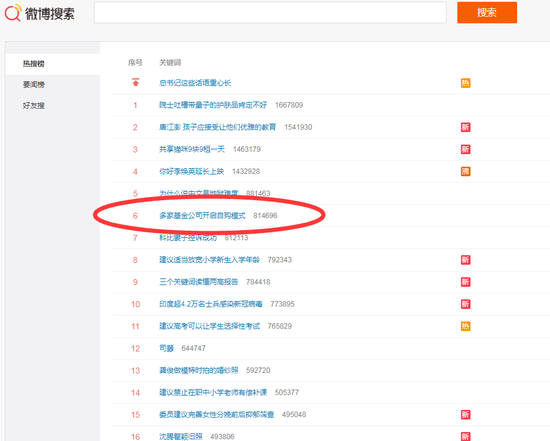 “多家基金公司开启自购模式上热搜 网友:不知道他们跌够了没