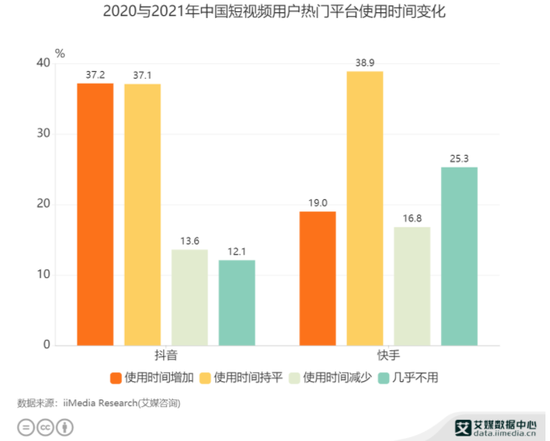 “苹果12手机0元就能领”？快手涉嫌虚假广告宣传误导消费者