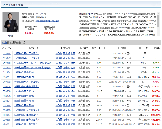 “全文|华泰柏瑞张慧：今年A股震荡偏弱 从新能源、疫情受损的消费领域和农业三大方向挖掘投资机会