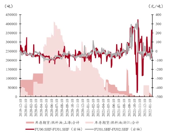 中银国际:原油逐波起 燃油乘东风