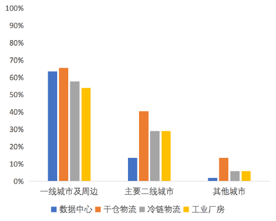 张峥：通过不动产资本化率研究，形成不动产市场和REITs市场的相互价格发现