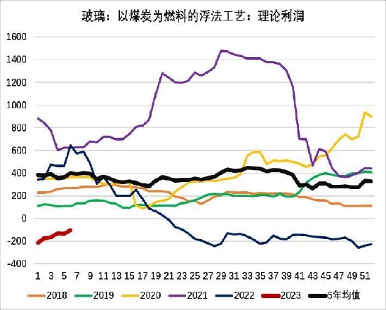 大越期货：玻璃：高库存压制价格 中长期强需求预期仍存