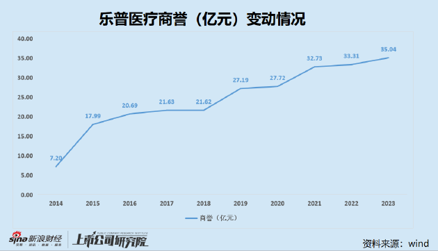 乐普医疗交出5年最差成绩单：收并购驱动模式熄火 增长天花板或已显现