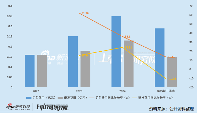 普昂医疗闯关北交所：核心产品售价承压且产品依赖明显 递表前夕自然人低价突击入股