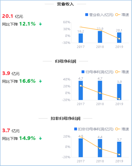 来源：2019年年度鹰眼预警