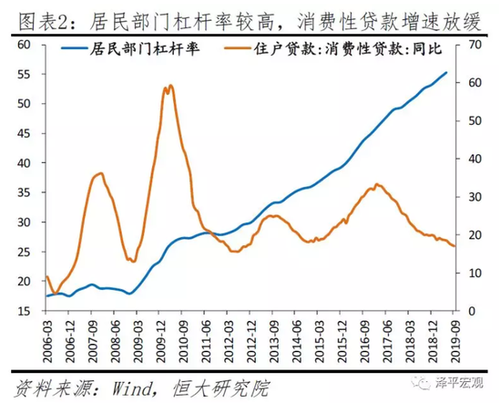 任泽平2020年政策建议：该出手了 财政优于货币