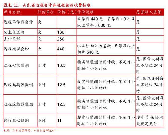 中泰医疗怎么样中泰证券：互联网医疗 青云直上正当时(股)_https://www.jmylbn.com_新闻资讯_第11张