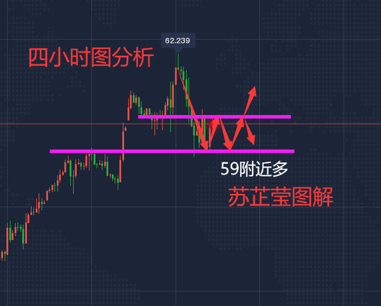 苏芷莹:黄金日内先关注1890附近压制 原油回撤低多为主