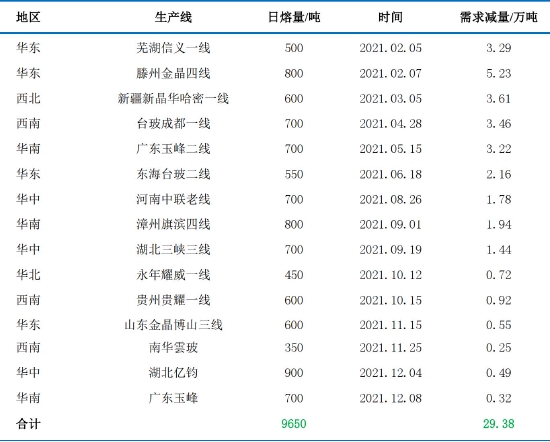 中信建投：负“重”前行 2022年纯碱结构性行情仍可期