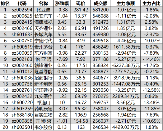 “743亿资金争夺20股：主力资金重点出击5股(名单)