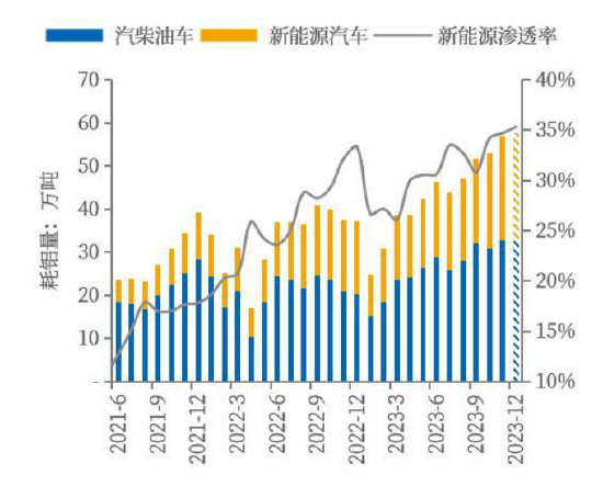 铝:需求偏弱 供应支撑 铝价重回震荡区间