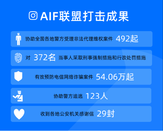 多家央媒揭露“反催收”乱象  金融行业联合打击金融黑灰产