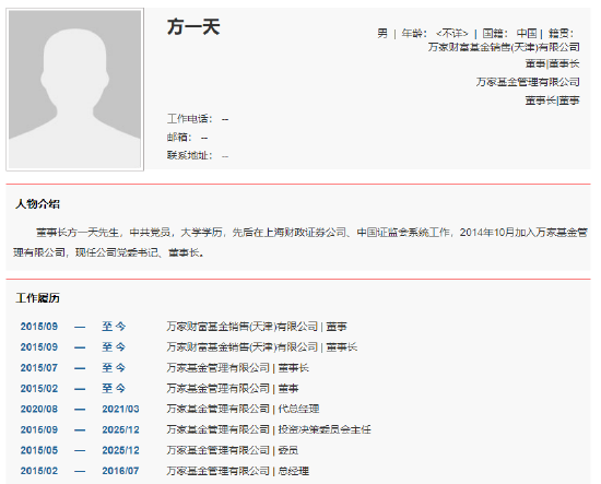 数据开头：Wind&nbsp;