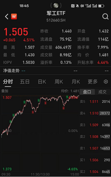 ETF日报：2026年无论是火箭还是卫星，均有众多的项目推进，关注军工ETF
