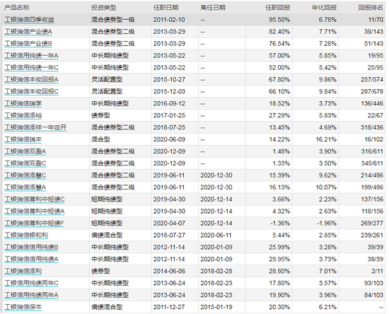 数据来源：WIND 截止日期：2021-04-27