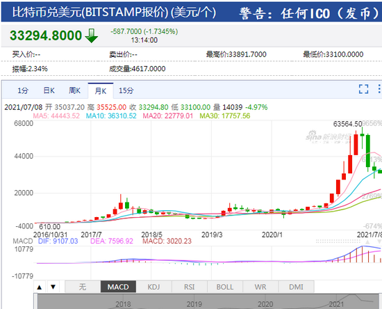 比特币历史最高价格图片