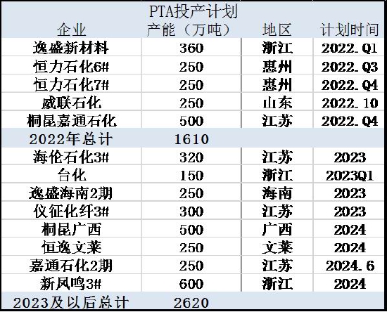 信达期货:PTA:全年供应过剩 阶段性错配和成本主导