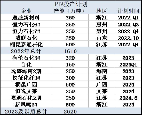 信达期货：PTA：全年供应过剩 阶段性错配和成本主导