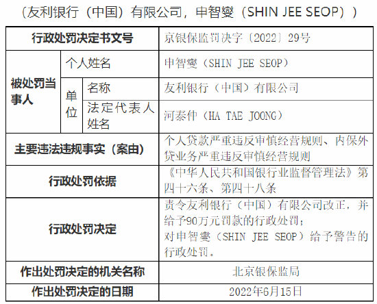 因个人贷款严重违反审慎经营规则 友利银行(中国)被罚90万元_财经