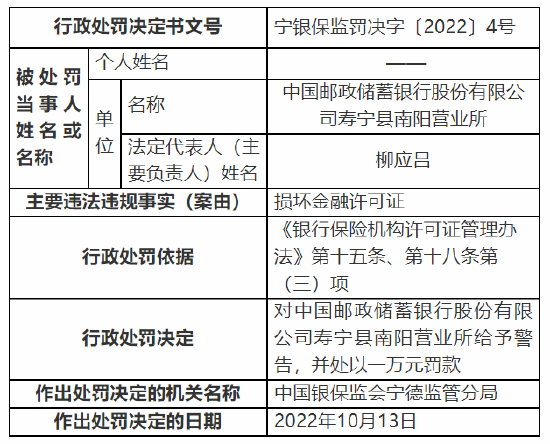 因损坏金融许可证 邮储银行一营业所被罚1万元