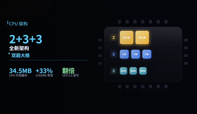 ���� 9600 Pro �����飺 ����
�������Ĵ� 2nm����������