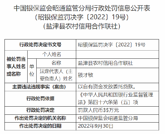 盐津县农信社被罚35万元：涉以自有资金发放委托贷款