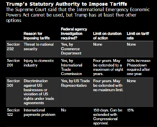 标普500指数收涨 受特朗普关税言论影响