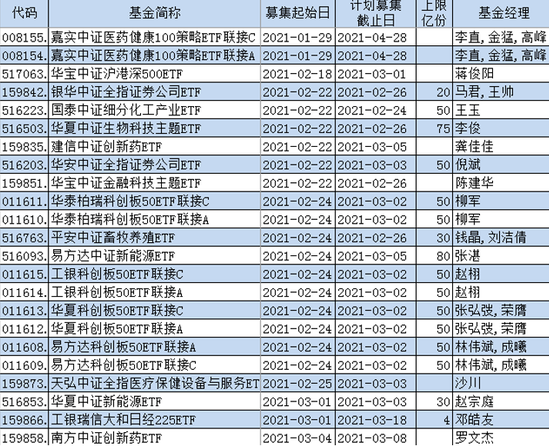 “【ETF动态分析】百亿资金逆势抄底，扫货这些ETF（名单）