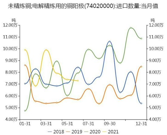 国联期货:铜:等待库存回升 迎接做空机会