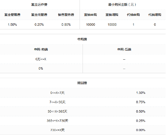 数据来源：WIND 截止日期：2021年12月31日