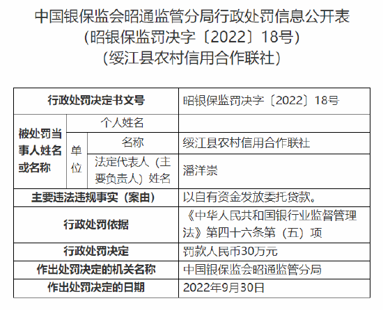 以自有资金发放委托贷款 绥江县农信社被罚30万元