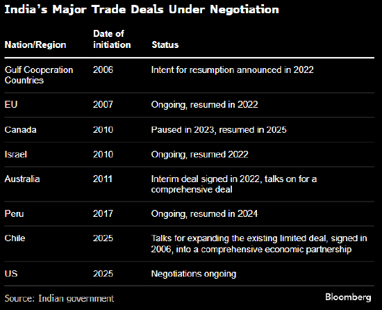 搜狐订阅:唯品会礼品卡-印度与新西兰完成自贸谈判 美国关税重压下新德里自降贸易壁垒