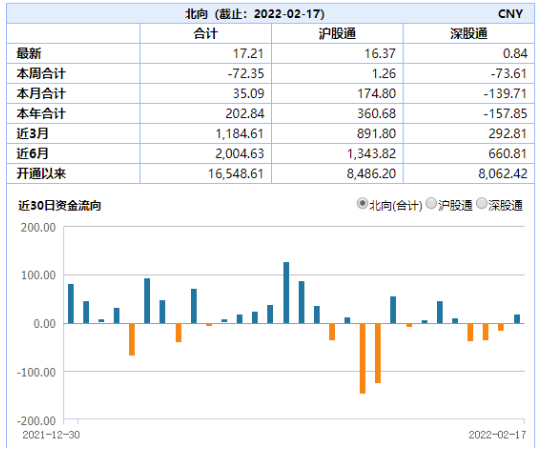 ETF日报：黄金板块带动，有色60ETF强势上涨3.45%