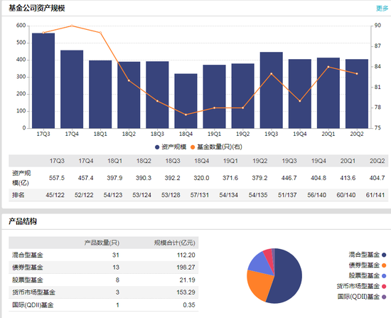 数据来源：WIND 截止日期：2020年8月17日