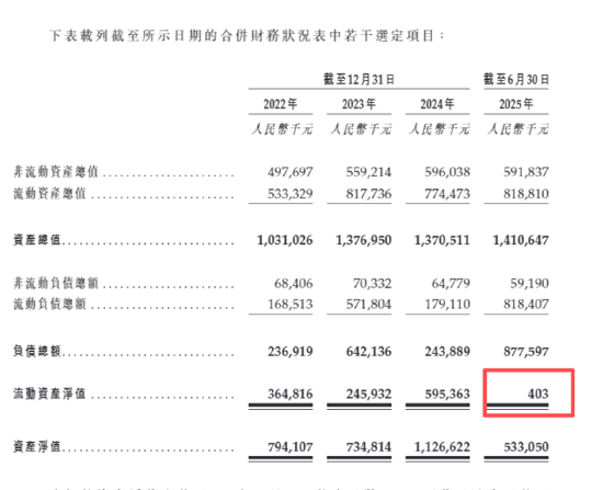 （资料来源：公司招股书）