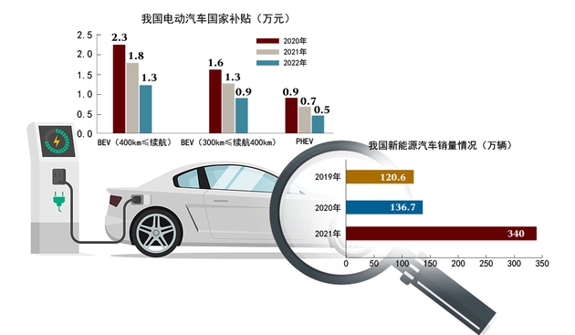 尤霏霏 制图