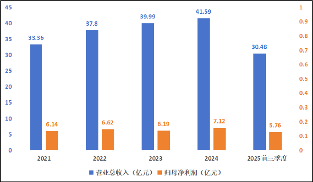 京新药业拟申请“A+H”：左手理财分红右手上市募资合理性待考 地达西尼开局不利创新药故事难讲