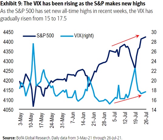 (圖片來源：美國銀行)