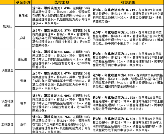 数据来源:智君科技 截止计算日期: 2021/2/23 制表:新浪基金
