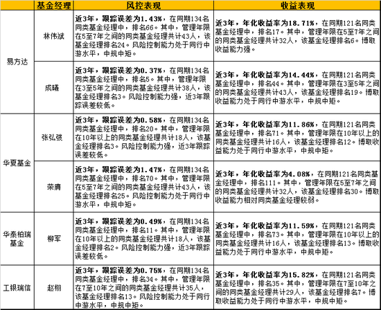 数据来源：智君科技  截止计算日期： 2021/2/23 制表：新浪基金