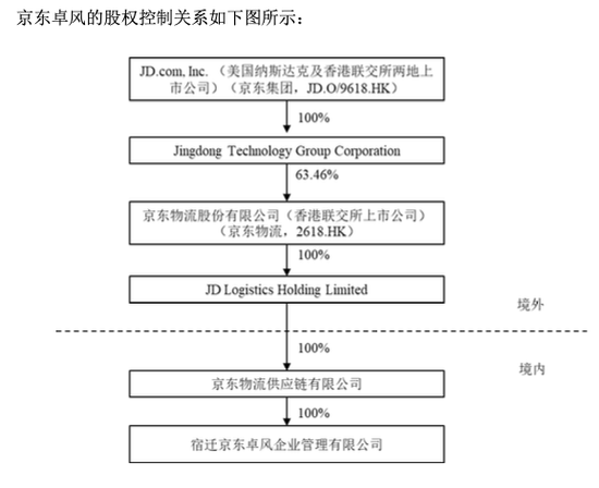 图片来源：德邦股份公告