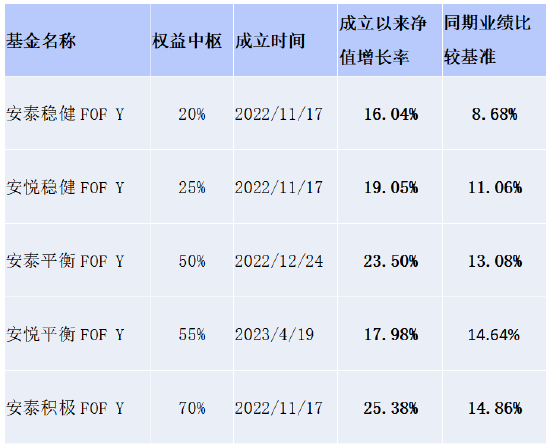 哔哩哔哩:微信立减金回收-兴证全球基金林国怀：旗下养老FOF Y份额全数跑赢基准，力争改善养老投资体验