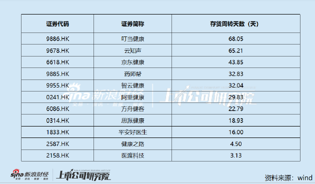 好医生云医疗IPO:盈利如坐过山车现金“失血”难止 股权集中关联采购激增