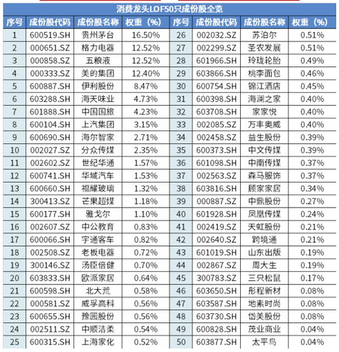 数据来源：Wind，截至2020.5.26