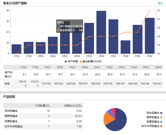 数据来源：WIND 截止日期：2020年9月16日