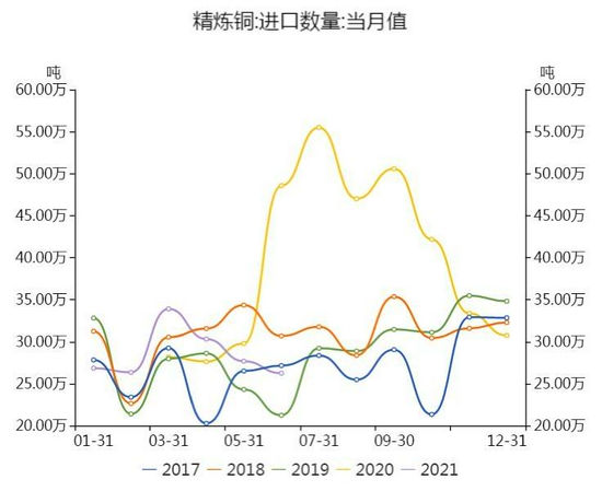 国联期货:铜:等待库存回升 迎接做空机会