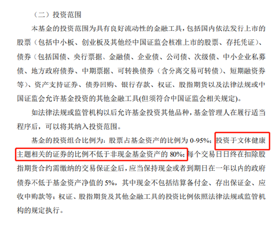 “[落实基金16条]证监会发文限制基金“风格漂移”：刘畅畅管理的华安文体健康被投资者质疑“名不副实”